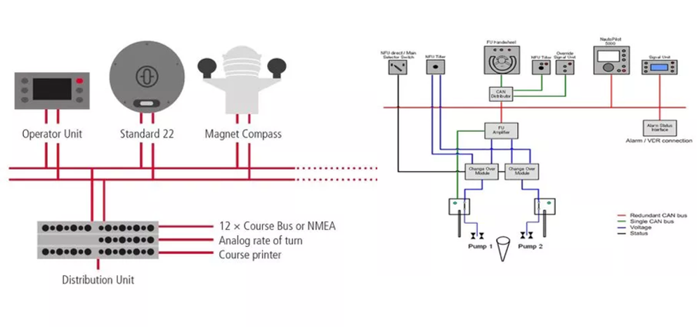 PT Arung Karunia Sejati Penyedia Perangkat Navigasi Maritim RI yang Terus Menguat  